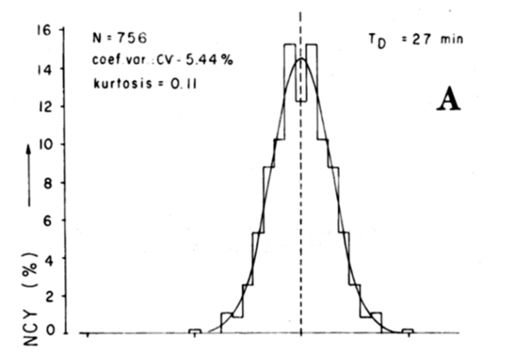 Tal­mu­dic Ques­tion #112.2 Pre­ci­sion of Cell Di­vi­sion